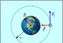 Период обращения спутника Время обращения спутника вокруг земли
